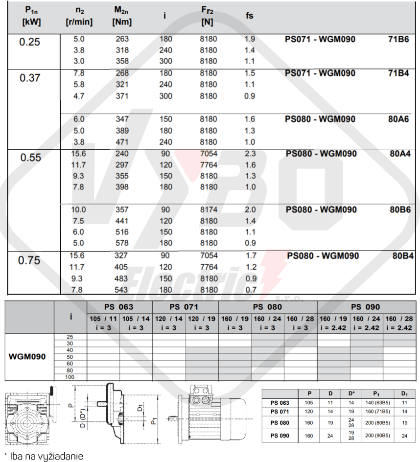 parametry výkonnosti šneková převodovka WGM090