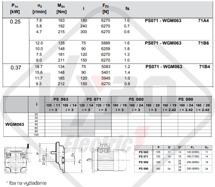 parametry výkonnosti šneková převodovka WGM063