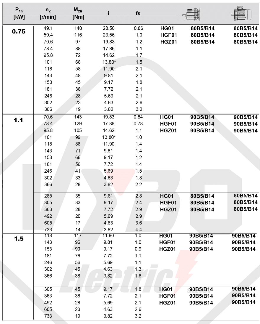 tabulka výběru převodovky čelní převodovka HG01
