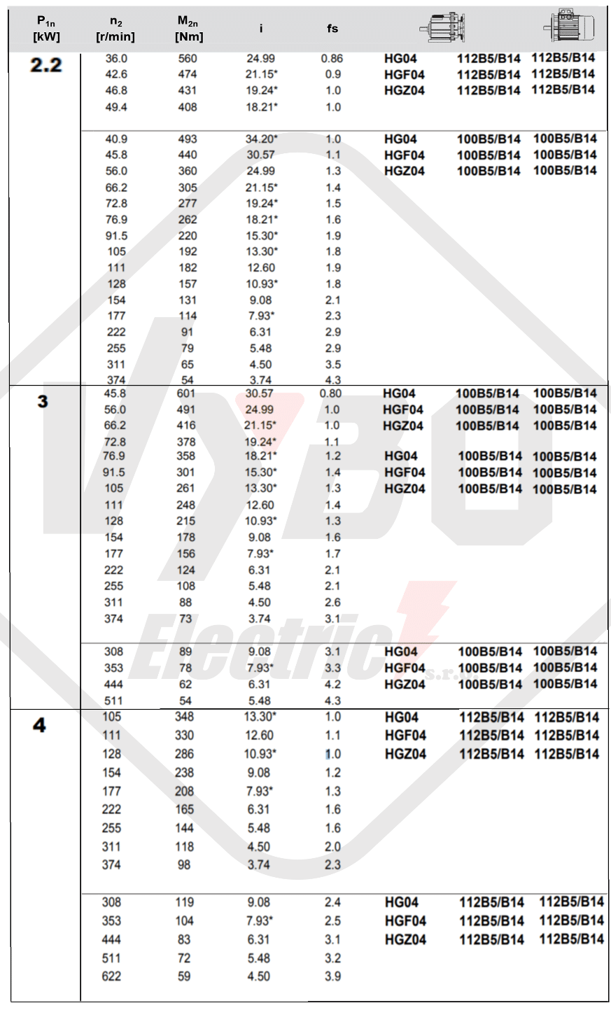 tabulka výběru převodovky čelní převodovka HG04